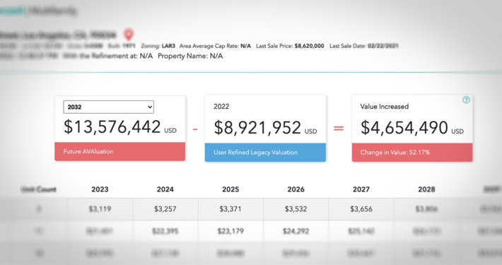 Displaying multi level Valuations including future forecasts